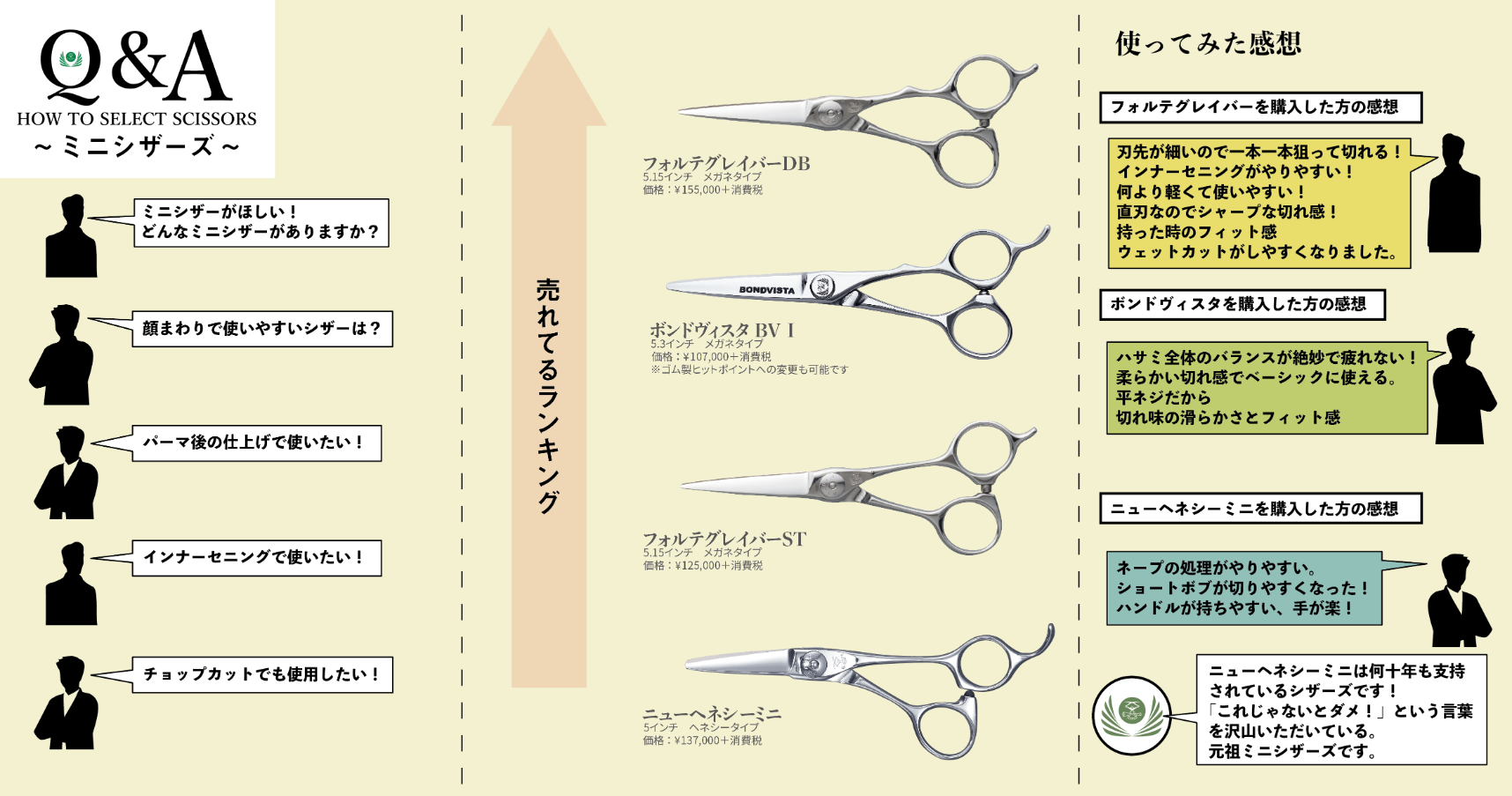 Q&A~How to select scissors~「ミニシザーズ」 | カットシザーズ